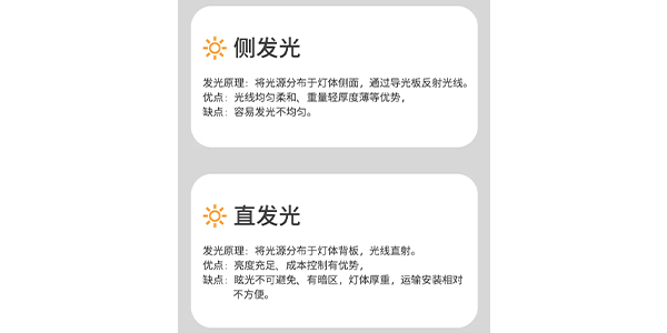 led灯直发光与侧发光的区别
